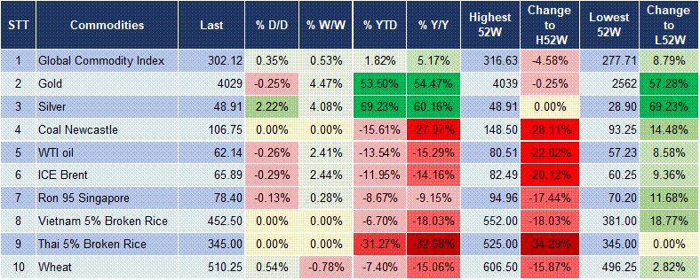 Market Watch 09/10 5 Market Watch 09/10 5