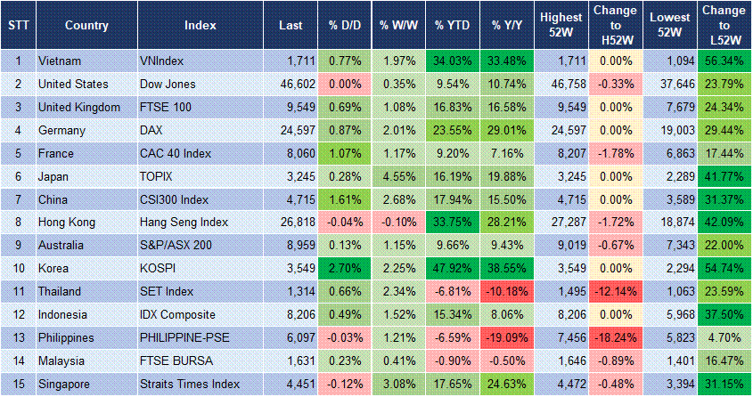 Market Watch 09/10 3 Market Watch 09/10 3