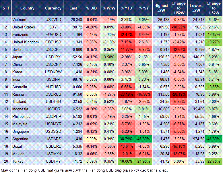 Market Watch 09/10 Market Watch 09/10