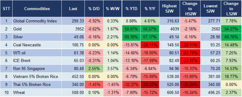 Market Watch 10/10 5 Market Watch 10/10 5