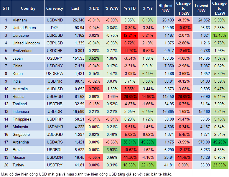 Market Watch 13/10