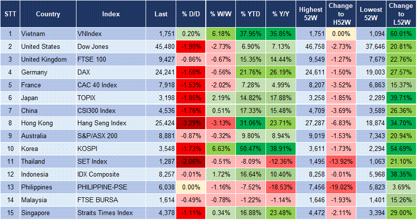Market Watch 13/10 3