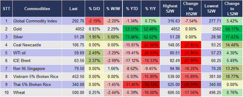 Market Watch 13/10 5