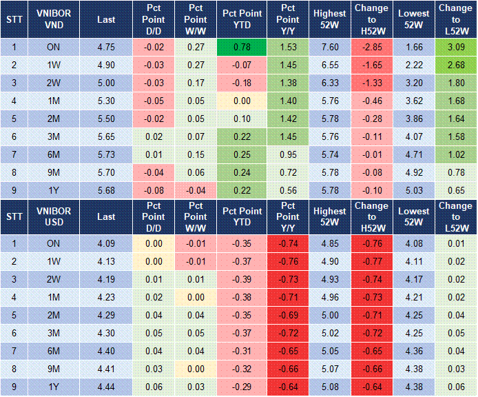 Market Watch 13/10 4