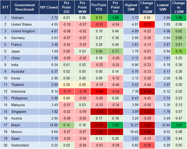 Market Watch 13/10 2