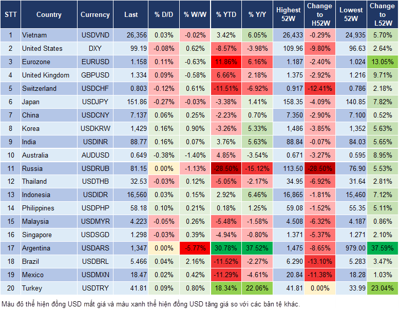 Market Watch 14/10
