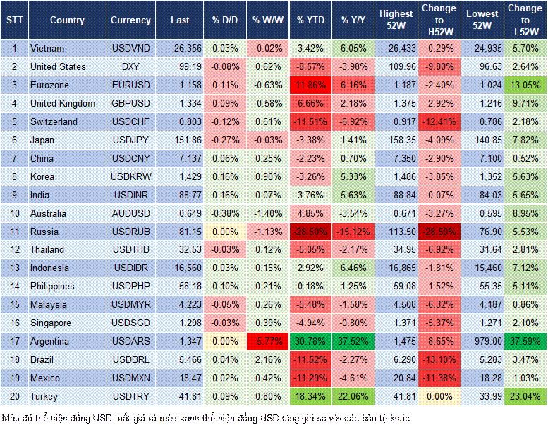 Market Watch 14/10 Market Watch 14/10
