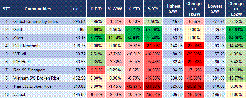 Market Watch 14/10 5 Market Watch 14/10 5
