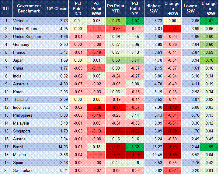 Market Watch 14/10 2 Market Watch 14/10 2