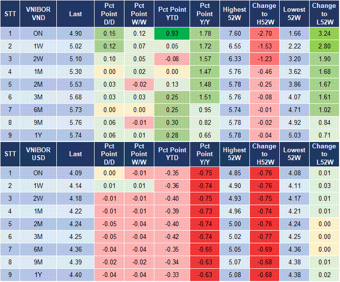 Market Watch 14/10 4 Market Watch 14/10 4