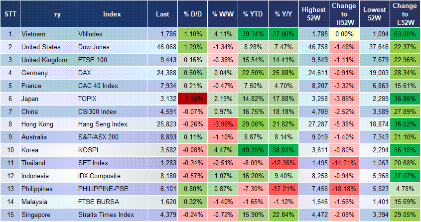 Market Watch 14/10 3 Market Watch 14/10 3
