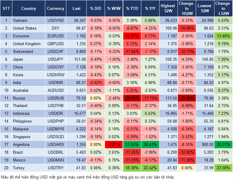 Market Watch 15/10