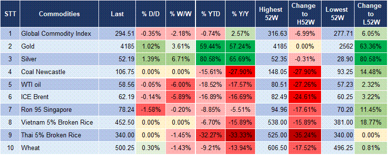 Market Watch 15/10 5 Market Watch 15/10 5