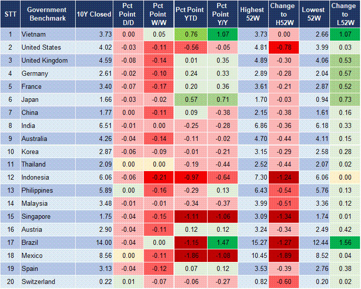 Market Watch 15/10 2 Market Watch 15/10 2