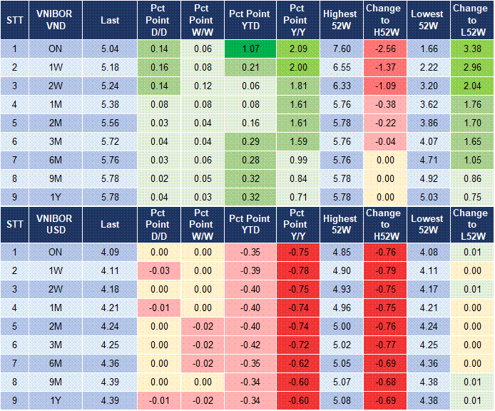 Market Watch 15/10 4 Market Watch 15/10 4