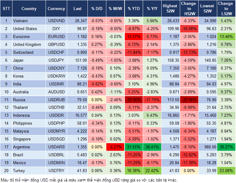 Market Watch 15/10 Market Watch 15/10