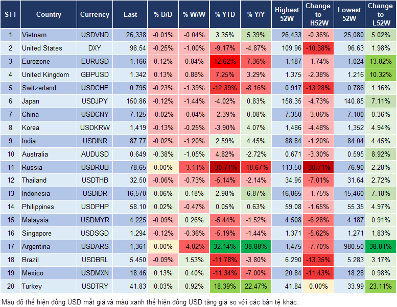 Market Watch 16/10