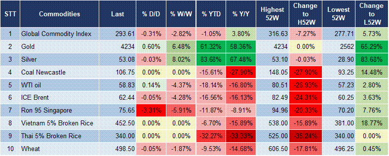 Market Watch 16/10 5 Market Watch 16/10 5