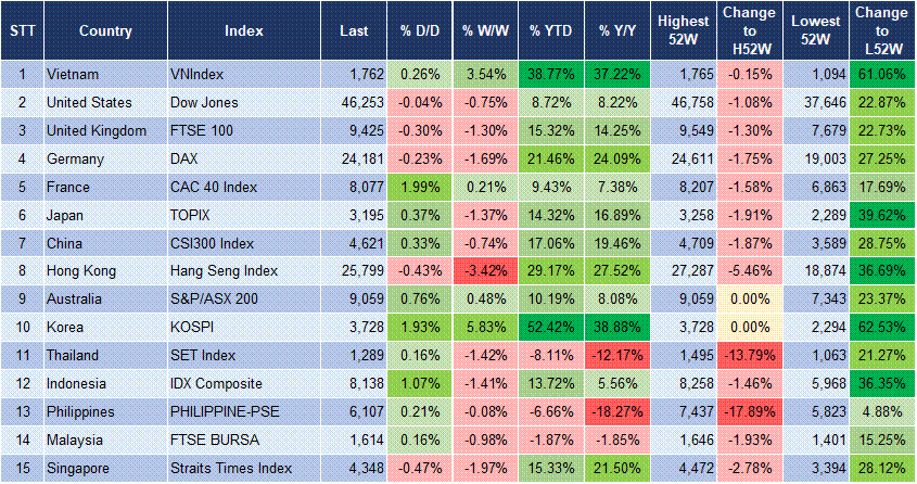 Market Watch 16/10 3 Market Watch 16/10 3