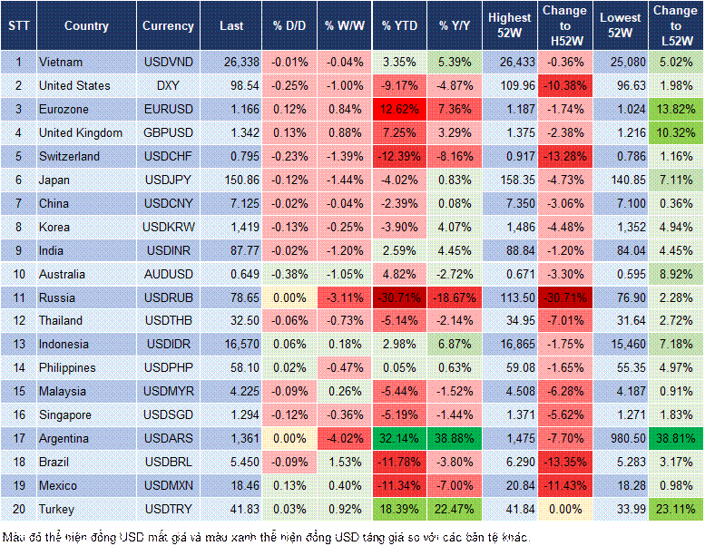 Market Watch 16/10 Market Watch 16/10