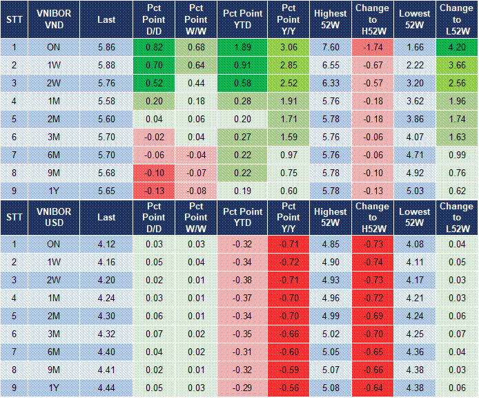 Market Watch 16/10 4 Market Watch 16/10 4