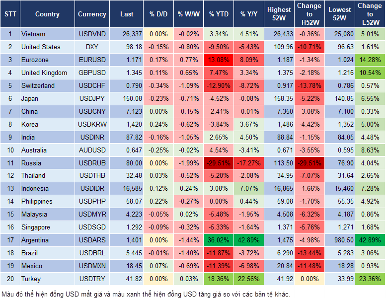 Market Watch 17/10