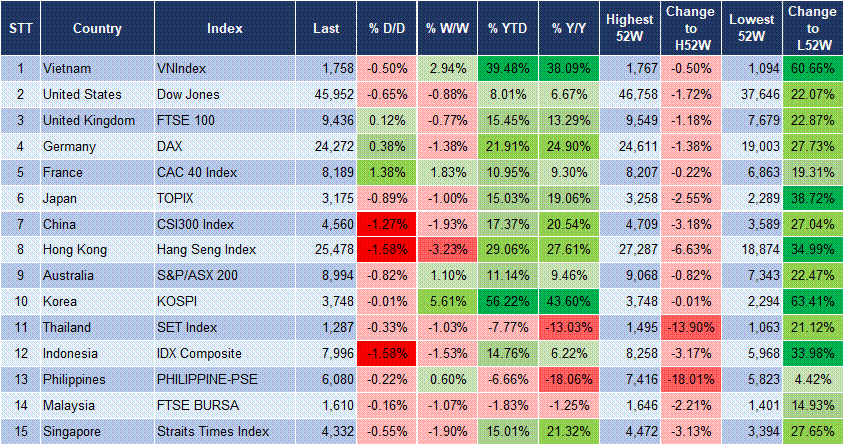 Market Watch 17/10 3 Market Watch 17/10 3