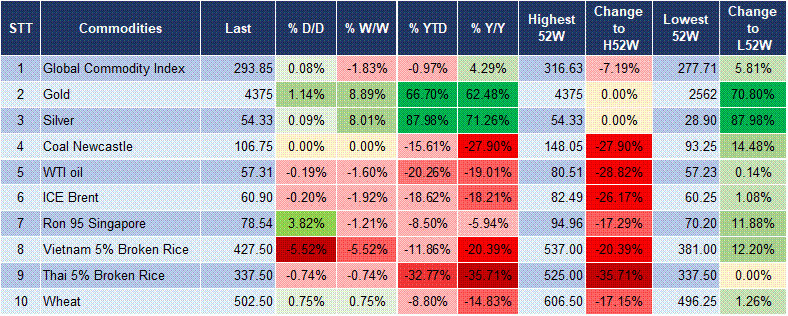 Market Watch 17/10 5 Market Watch 17/10 5