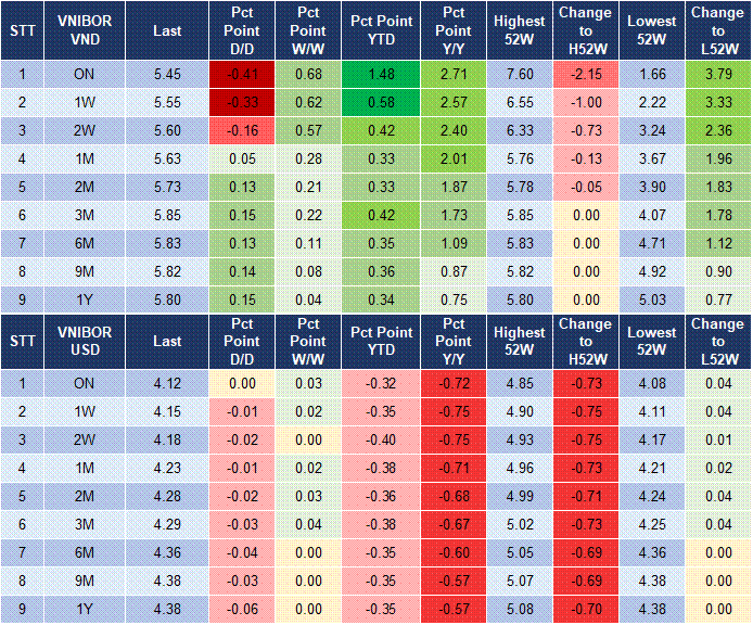 Market Watch 17/10 4 Market Watch 17/10 4