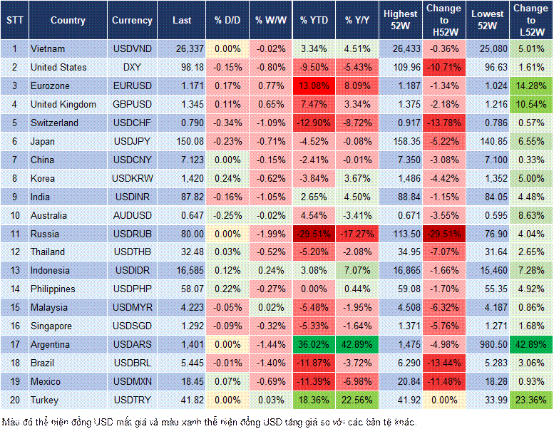 Market Watch 17/10 Market Watch 17/10