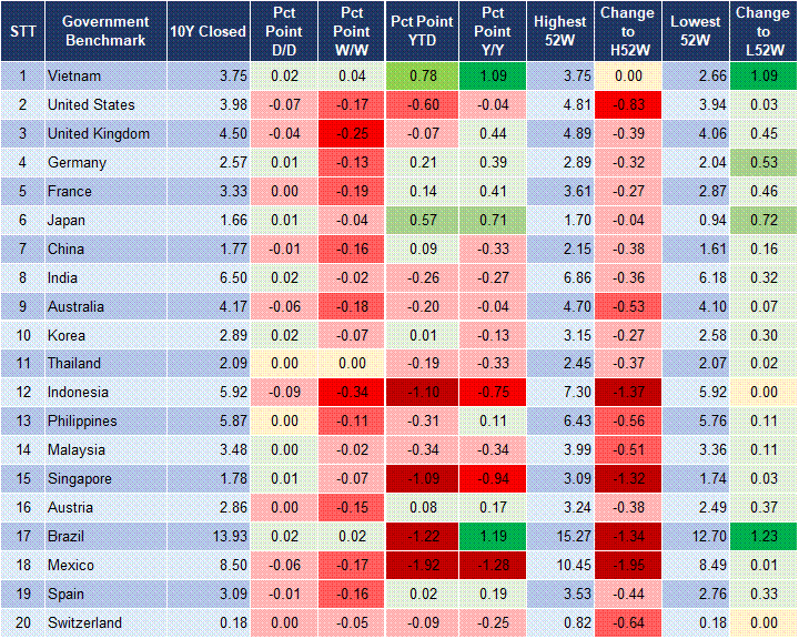 Market Watch 17/10 2 Market Watch 17/10 2