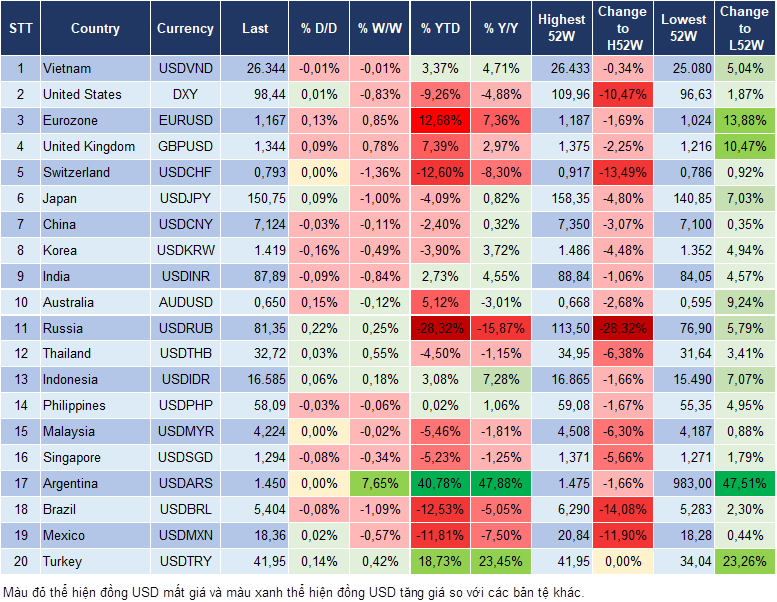 Market Watch 20/10