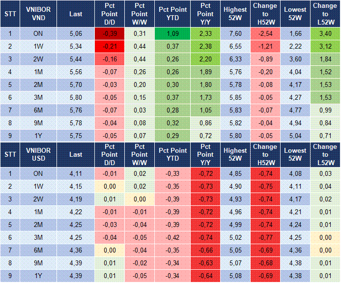 Market Watch 20/10 4 Market Watch 20/10 4