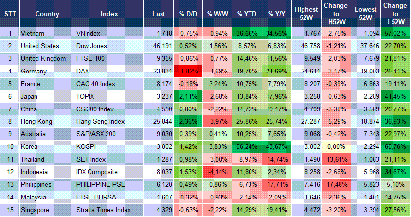 Market Watch 20/10 3 Market Watch 20/10 3