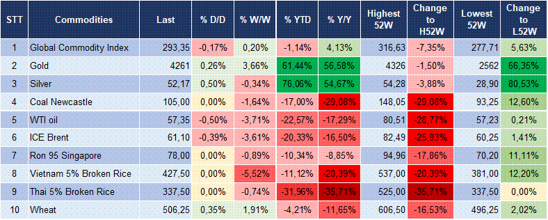 Market Watch 20/10 5 Market Watch 20/10 5