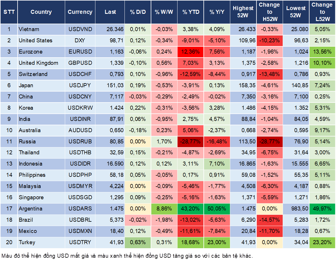 Market Watch 21/10