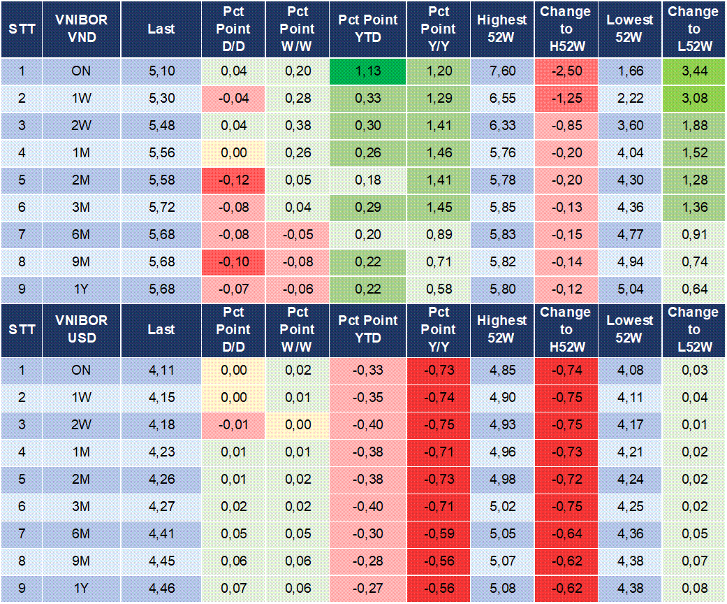 Market Watch 21/10 4 Market Watch 21/10 4