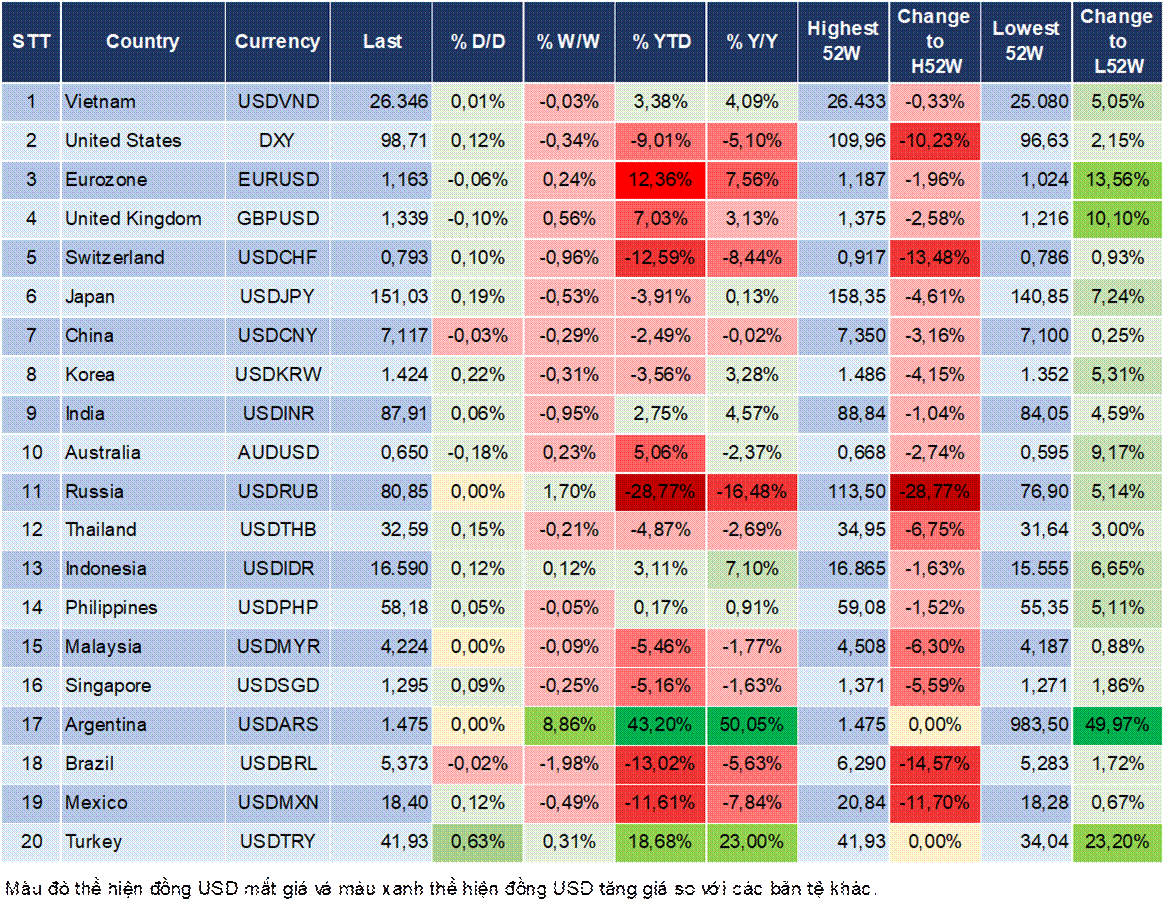 Market Watch 21/10 Market Watch 21/10