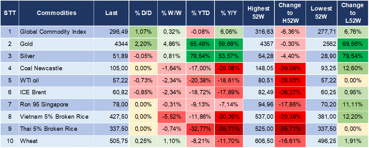 Market Watch 21/10 5 Market Watch 21/10 5