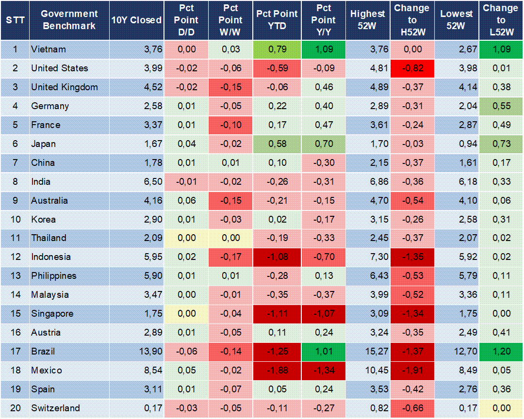 Market Watch 21/10 2 Market Watch 21/10 2