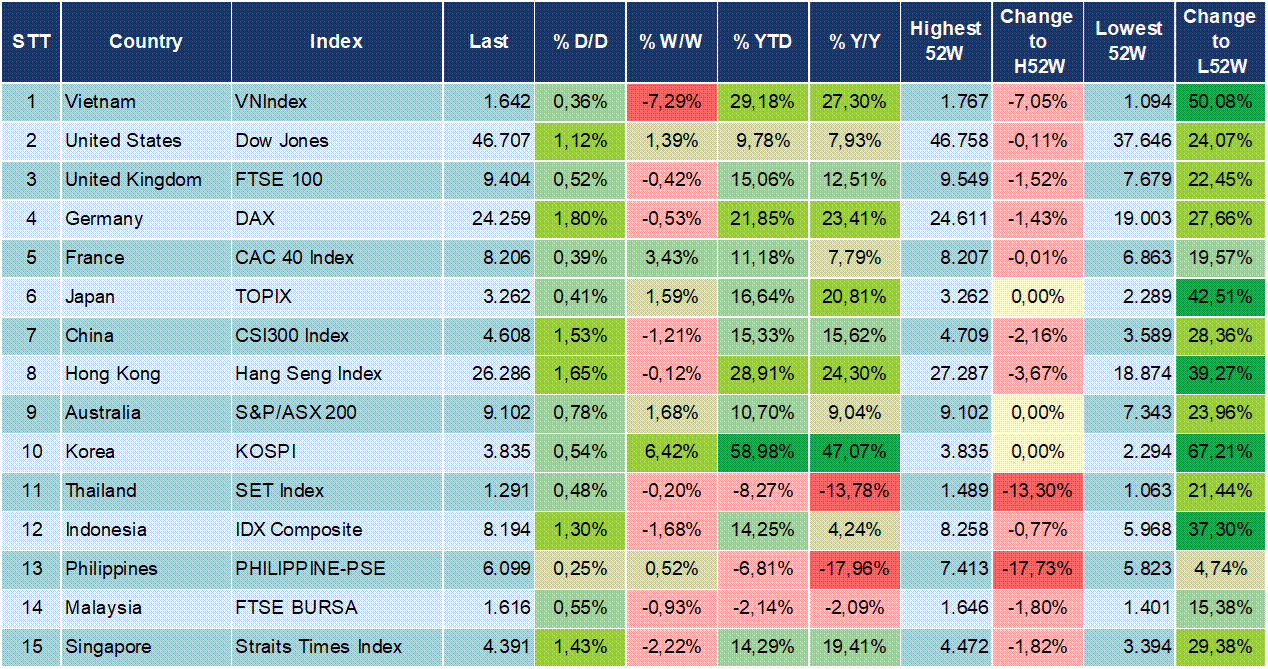 Market Watch 21/10 3 Market Watch 21/10 3