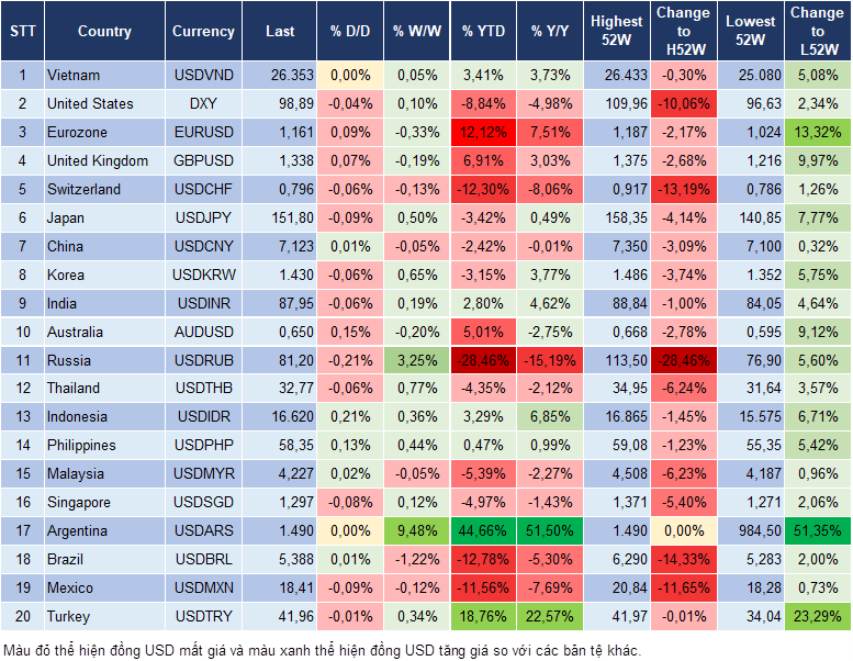 Market Watch 22/10