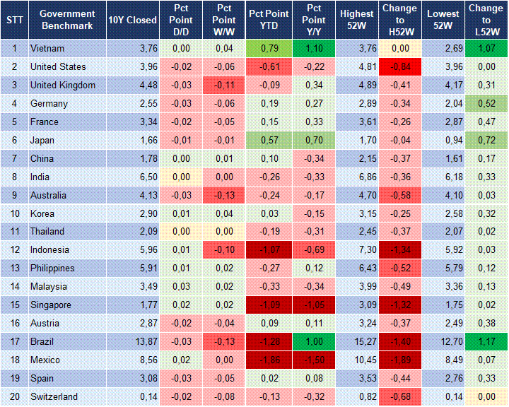 Market Watch 22/10 2