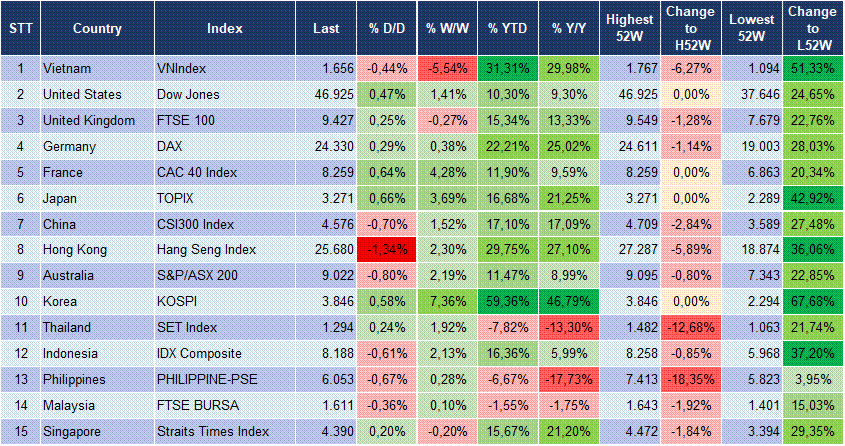 Market Watch 22/10 3
