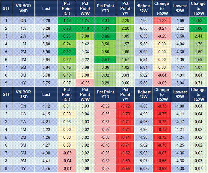 Market Watch 22/10 4