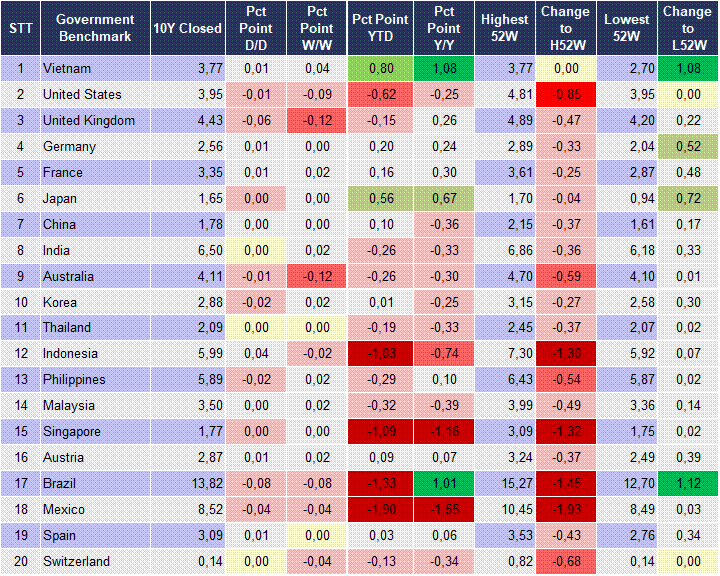 Market Watch 23/10 2 Market Watch 23/10 2
