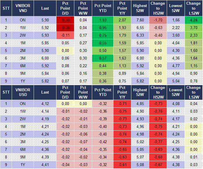 Market Watch 23/10 4 Market Watch 23/10 4