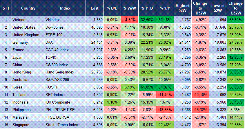 Market Watch 23/10 3 Market Watch 23/10 3