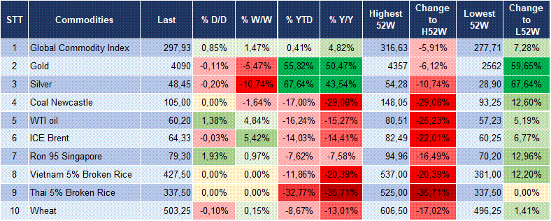 Market Watch 23/10 5 Market Watch 23/10 5