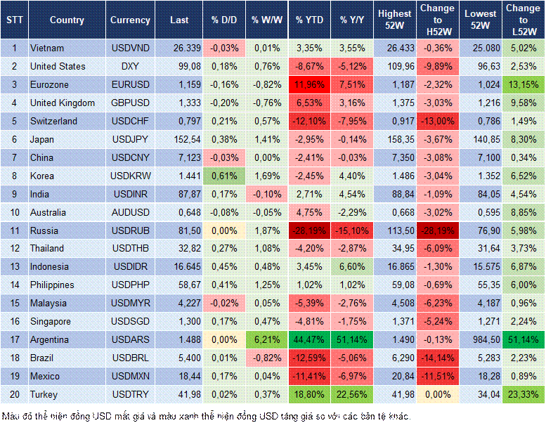 Market Watch 23/10 Market Watch 23/10